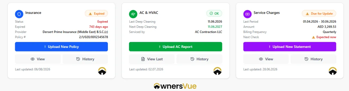 OwnersVue Health Cards showing insurance, AC servicing and service charge status